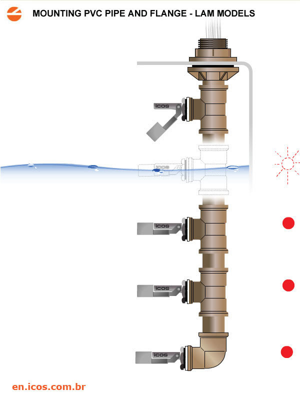 Level Control with Level Switch + Adapter + PVC Pipe