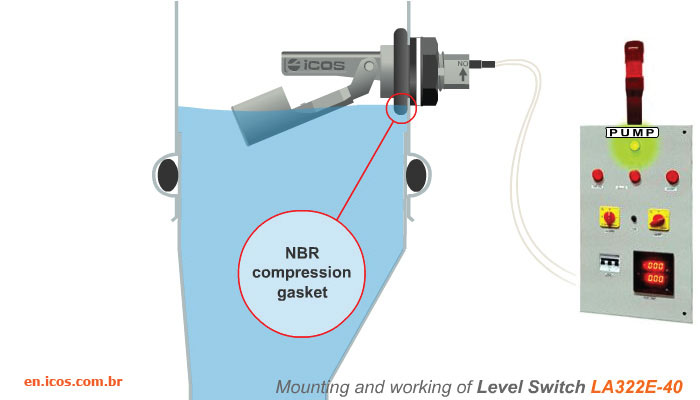 Level Control in Pipes, Gallons and Tanks with Thin Wall